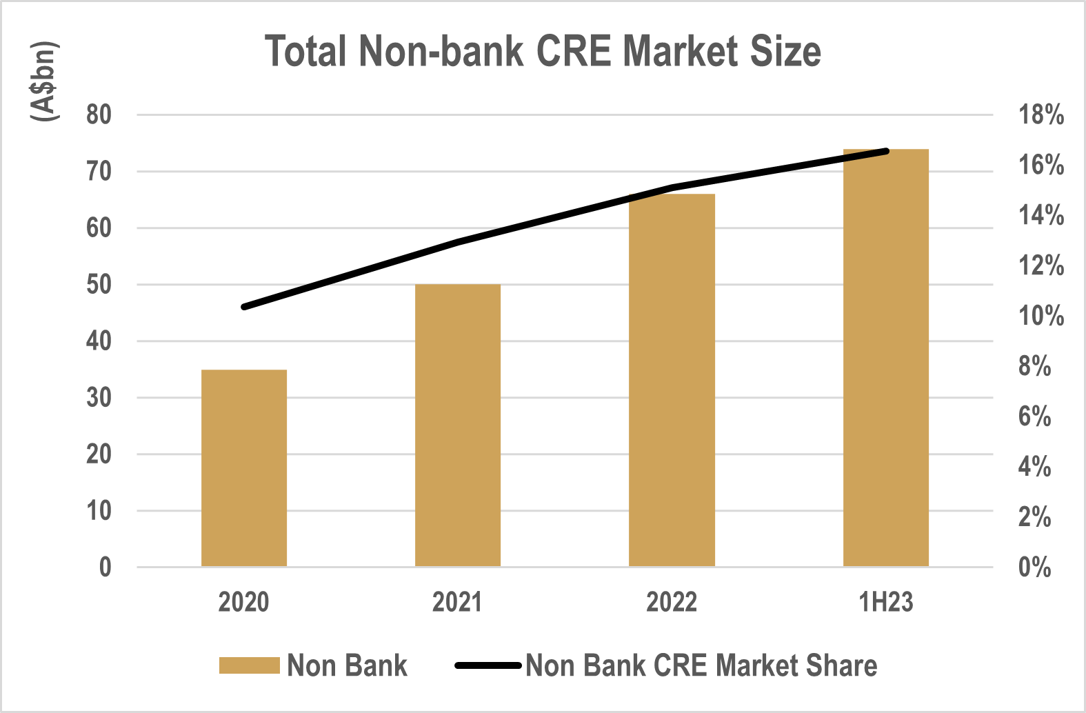 Source: Foresight Analytics. ARES