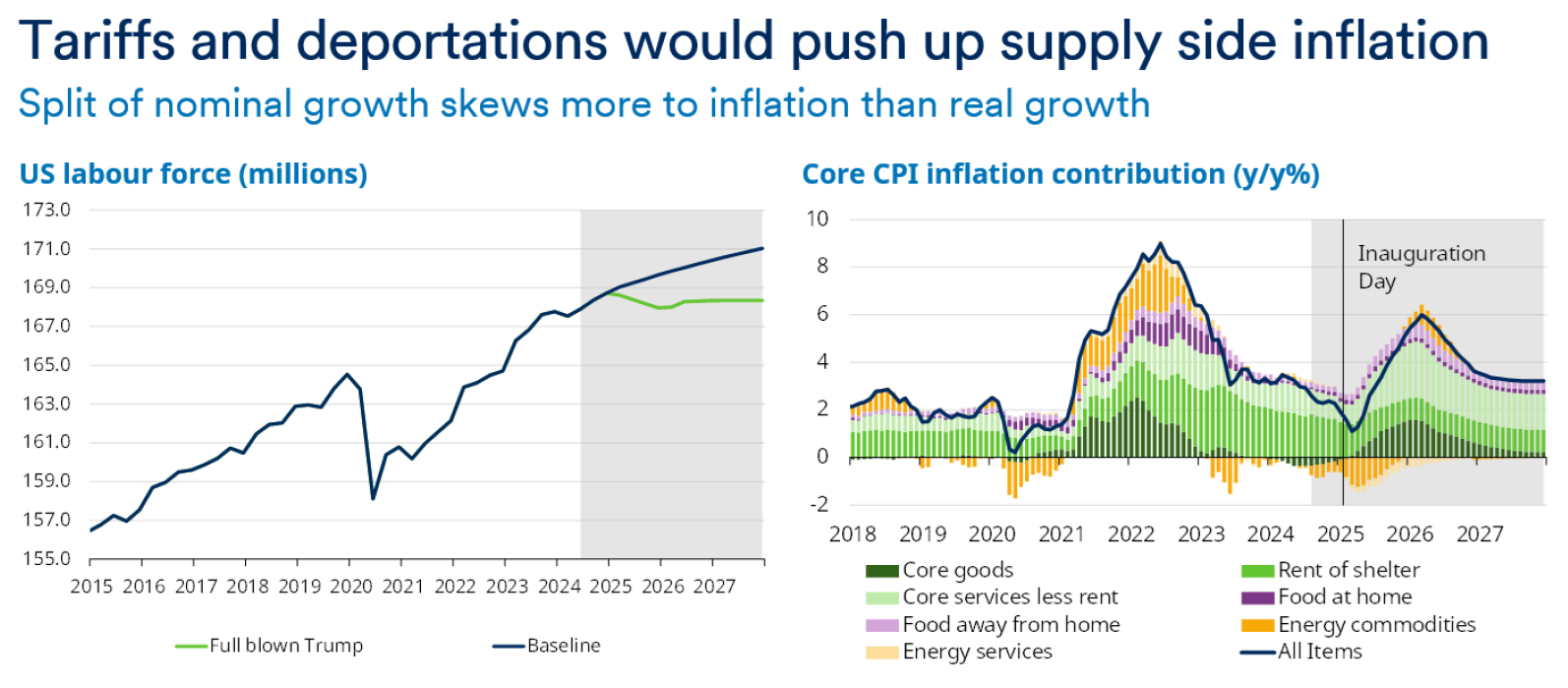 Source: LSEG Datastream, Schroders Economics Group, 25 September 2024