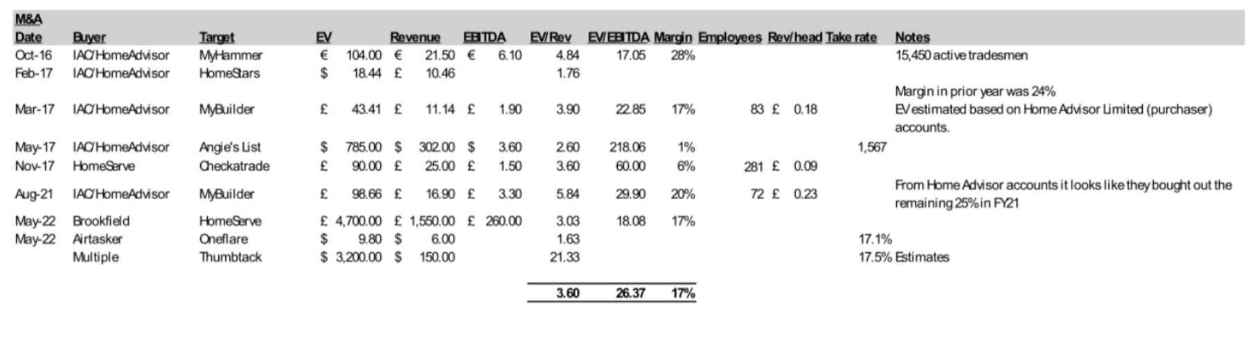 Recent Transaction Multiples