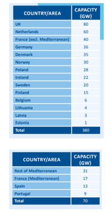 Source: WindEurope Our Energy Our Futureix