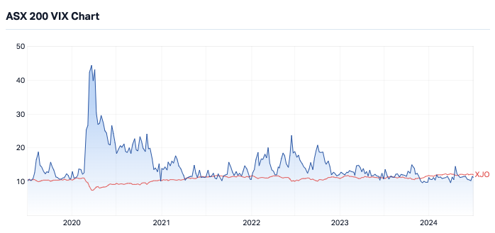 Source: Market Index