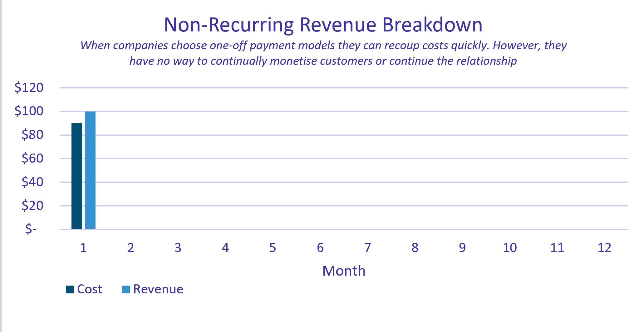 Source: NAOS, Price Intelligently