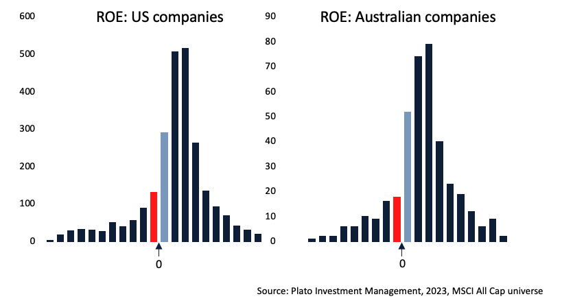 Source: Plato Investment Management