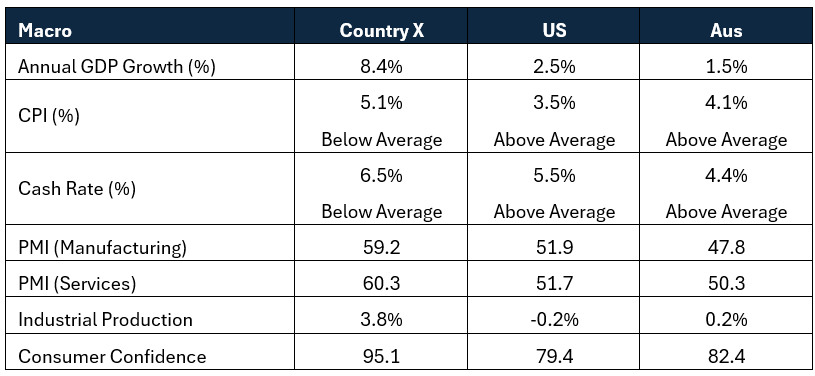 Source: tradingeconomics.com (11.04.2024)