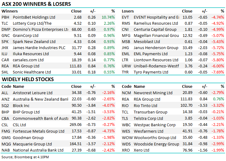 Major Movers