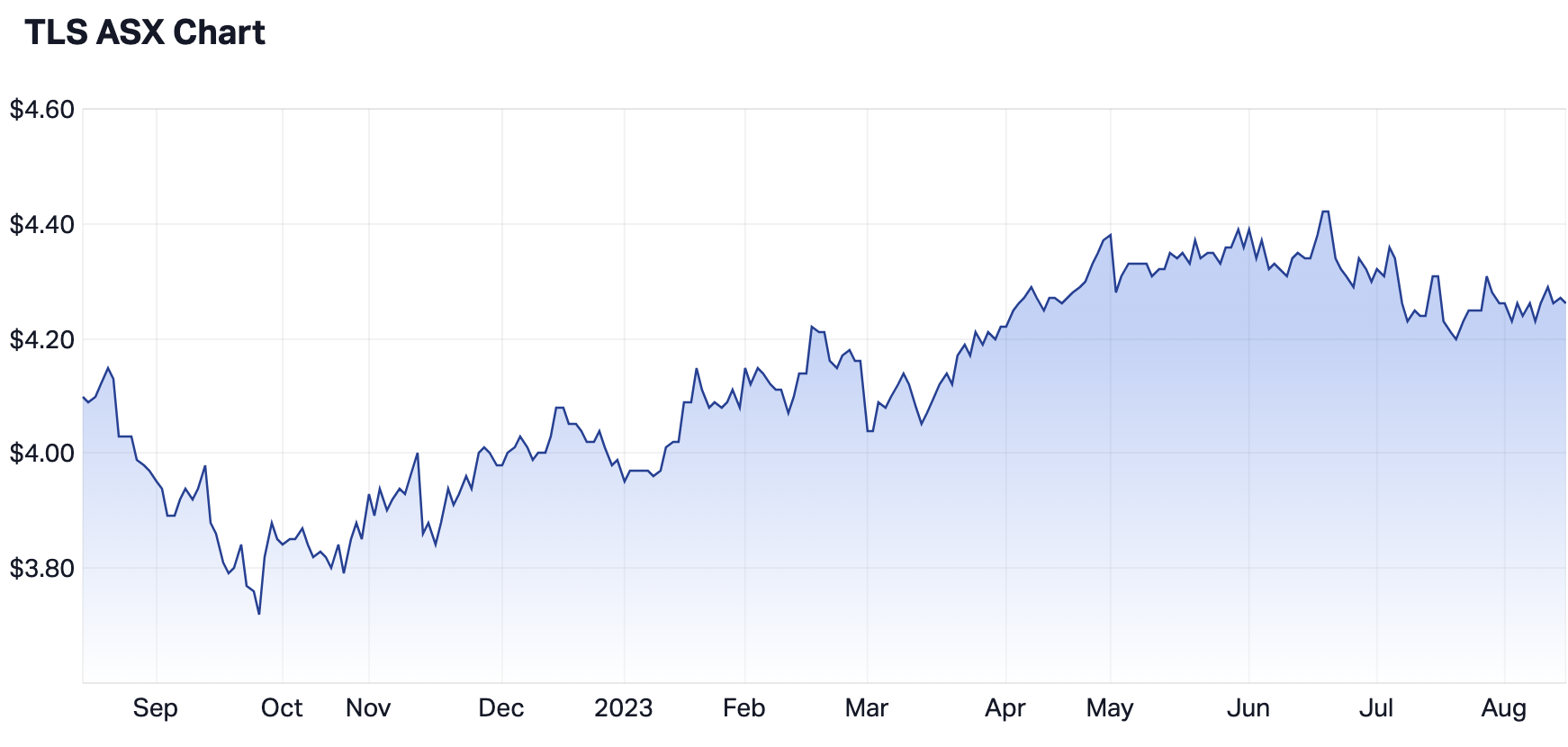 Source: Market Index