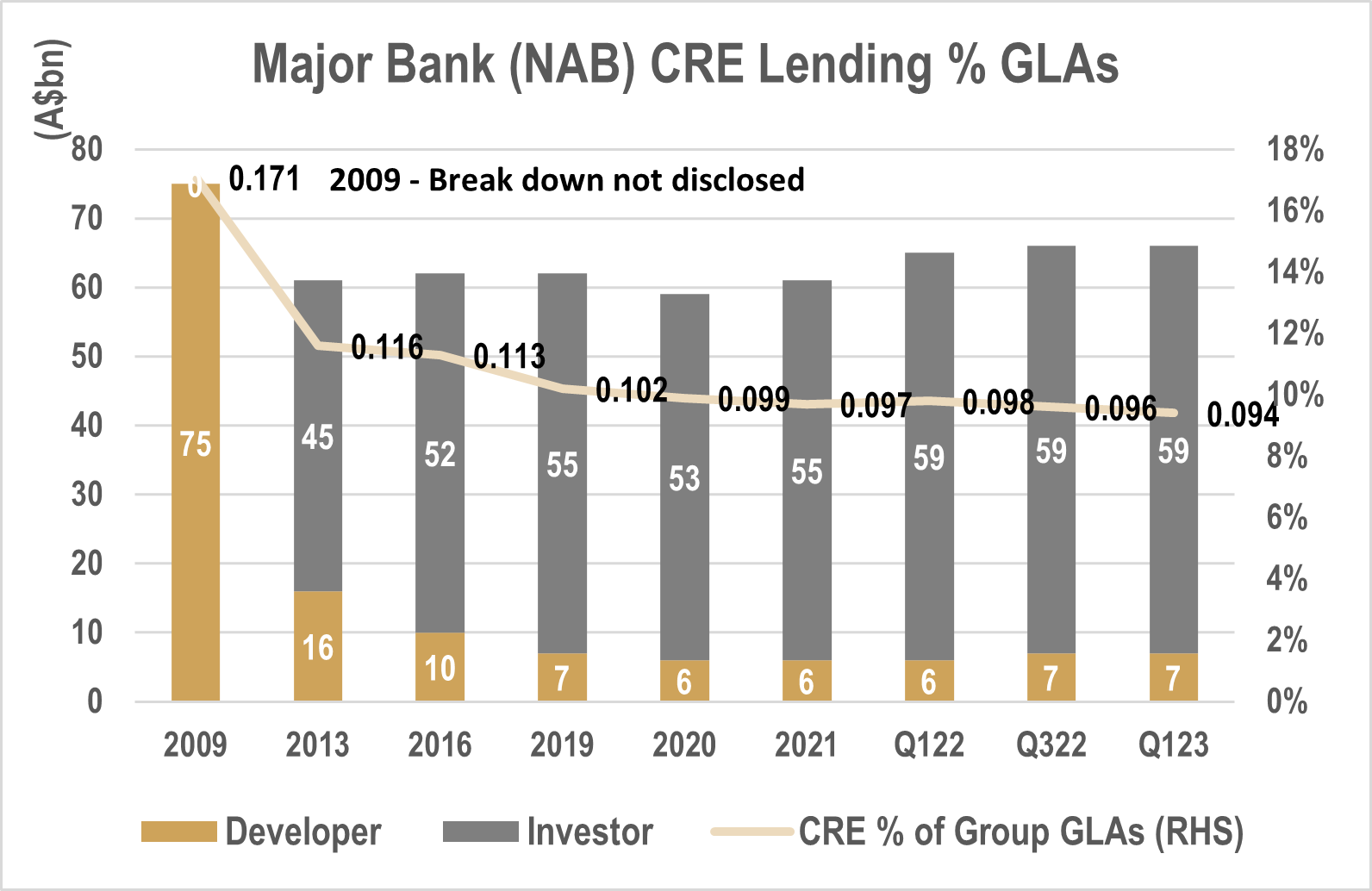 Source: Foresight Analytics Research Insights on ACRED, November 2023