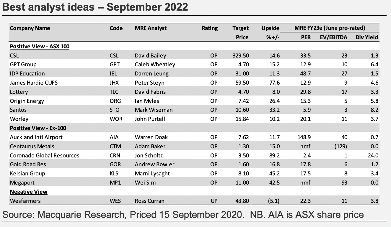 Source: Macquarie Group