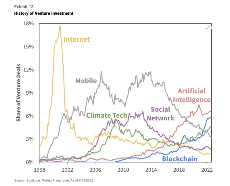 Source:  @SnippetFinance