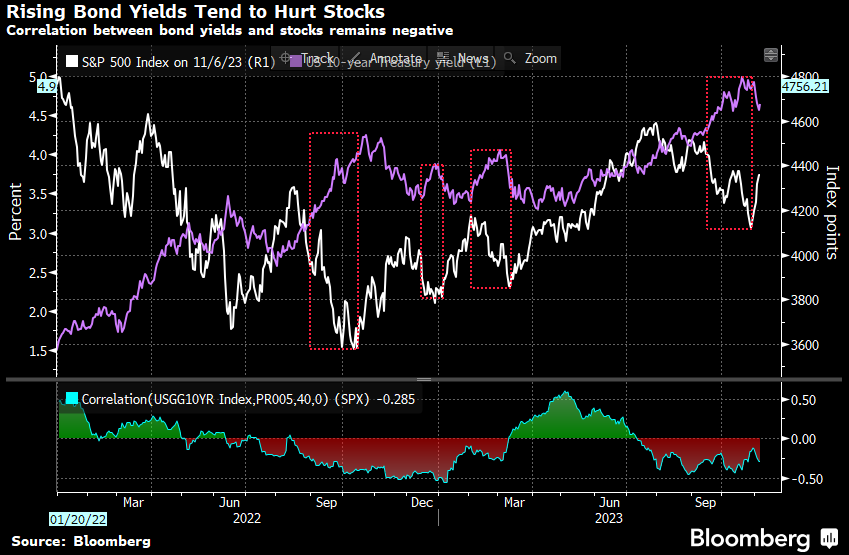 Source: Bloomberg