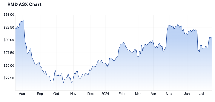 Source: Market Index