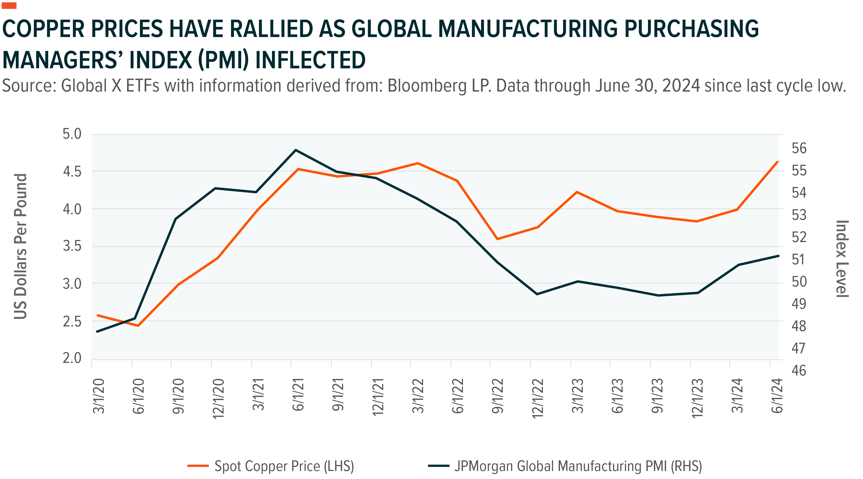 Past performance is not a reliable indicator of future performance