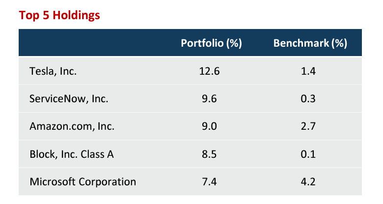 Source: Hyperion Asset Management - Hyperion Global Growth Companies Fund, November Monthly Update