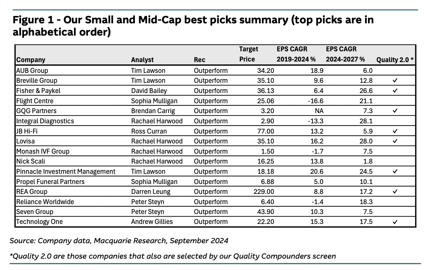 Source: Macquarie Group