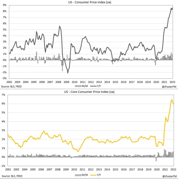 (Source: James Foster's Macro Blog)