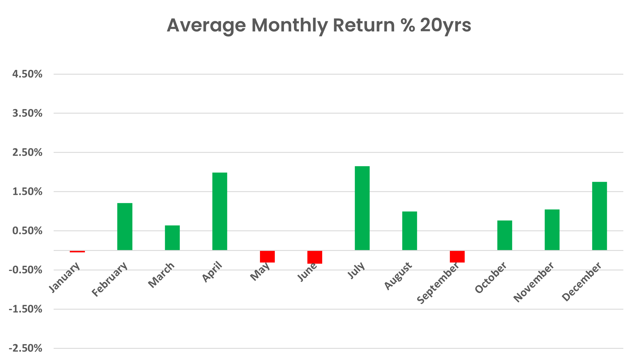 20 years XAOA seasonal data