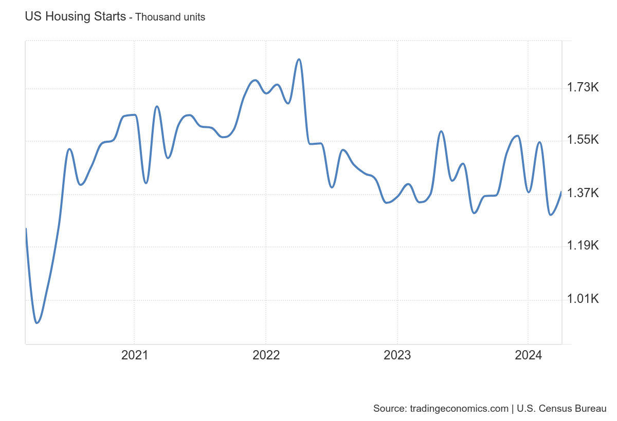 Source: Trading Economics