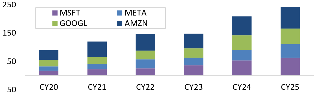 Source: Company Financials, Alphinity