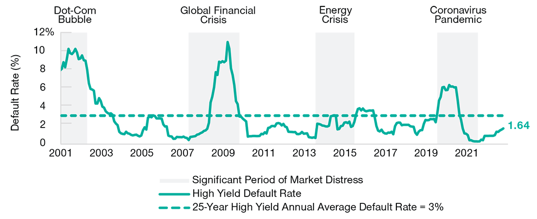 Source: J.P. Morgan Chase & Co.