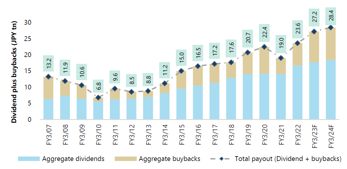 Source: FactSet research systems, Bloomberg, Jefferies