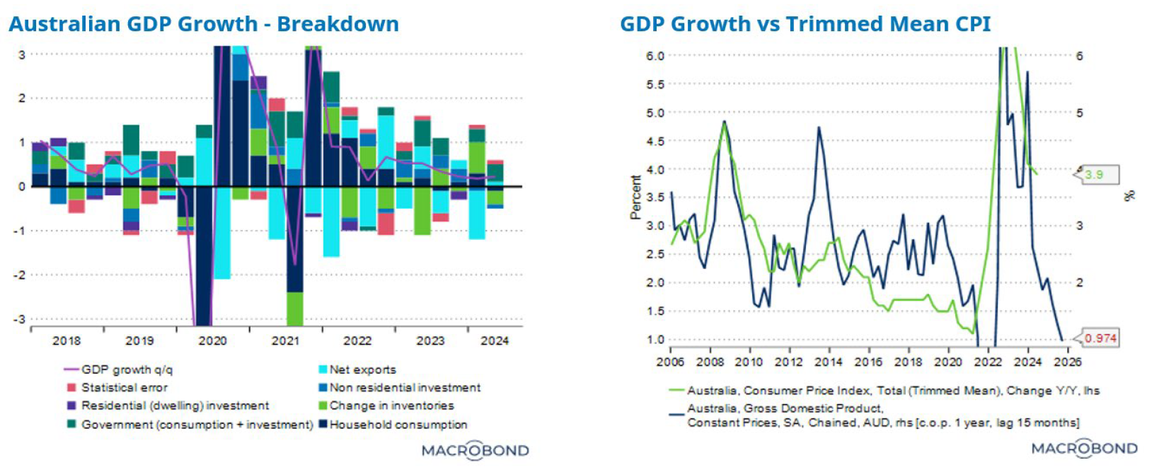 Source: Schroders, MacroBond