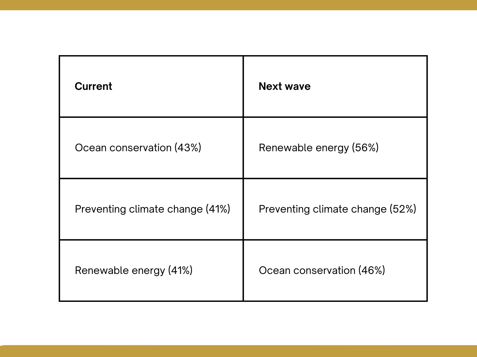 Source: Investment Trends ESG Report 2022