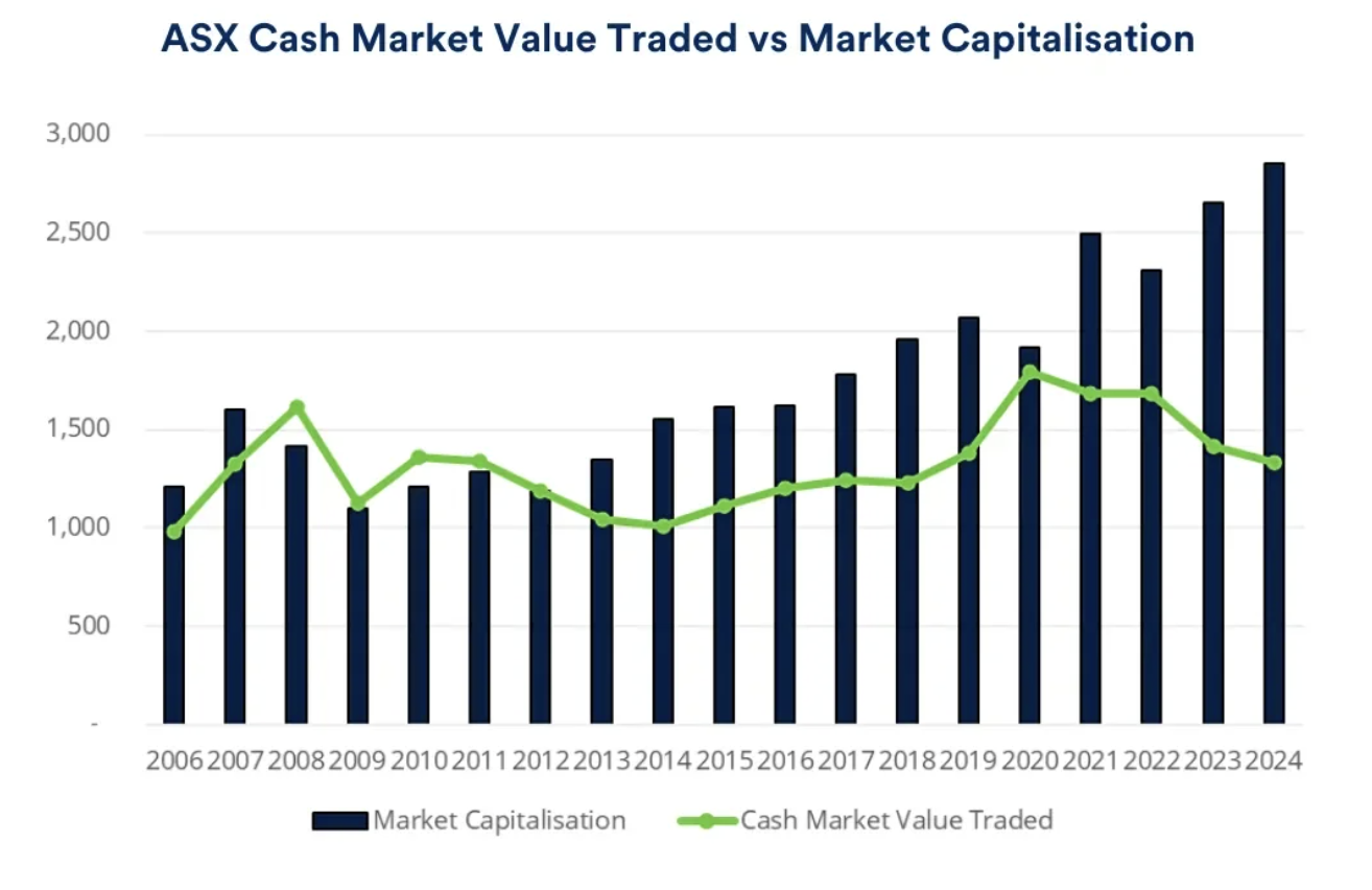 Source: Schroders