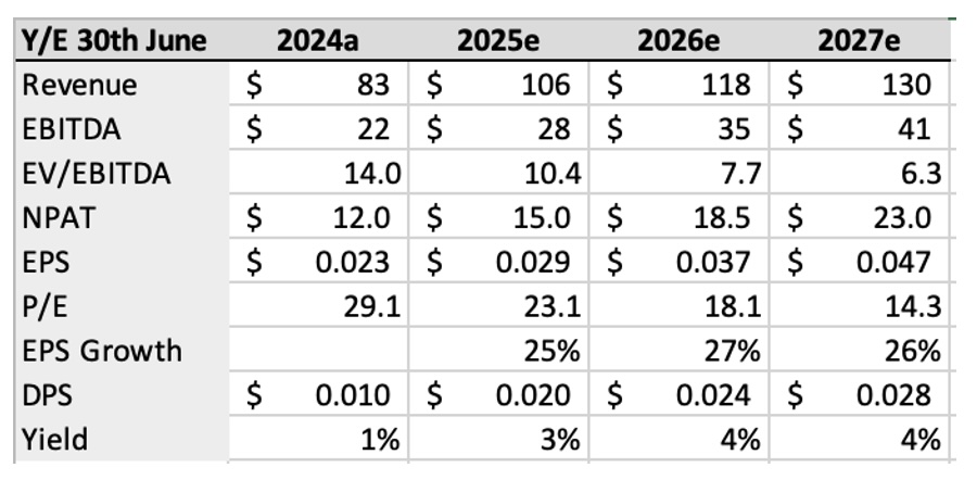 PPS Broker Consensus