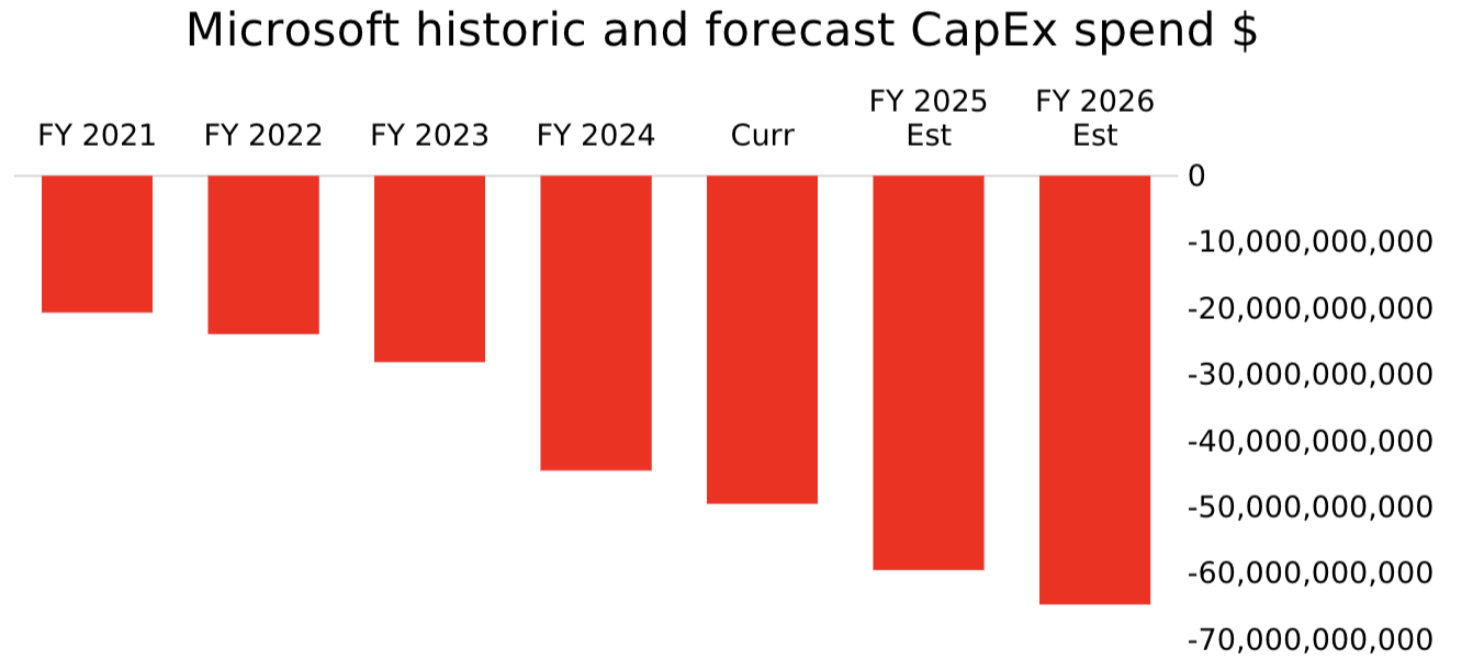 Source: Plato Investment Management