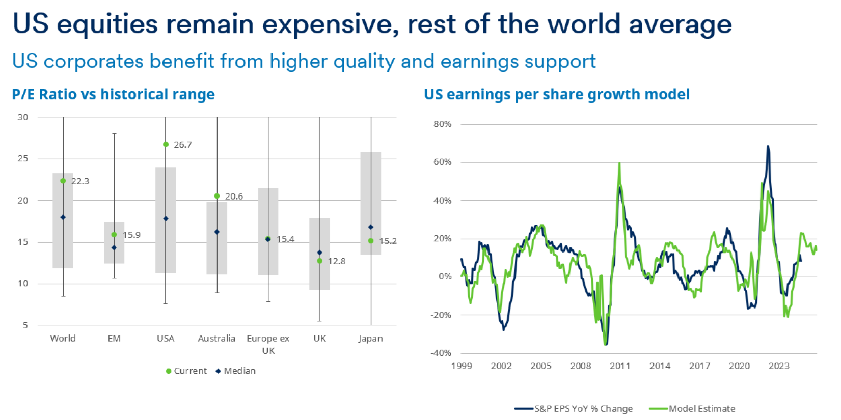 Source: Schroders, MSCI, LSEG as at October month end, 2024