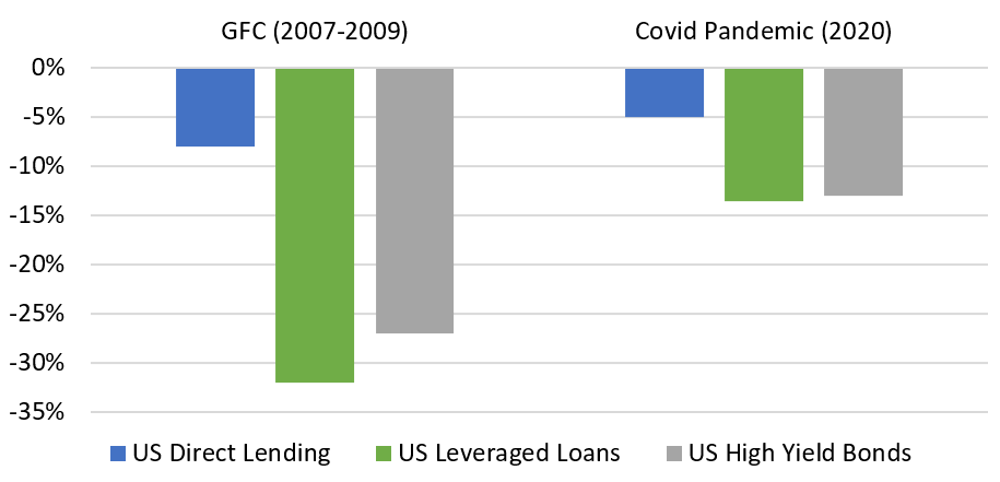 Embracing Private Credit: What investors need to know - Anna Kirkby ...