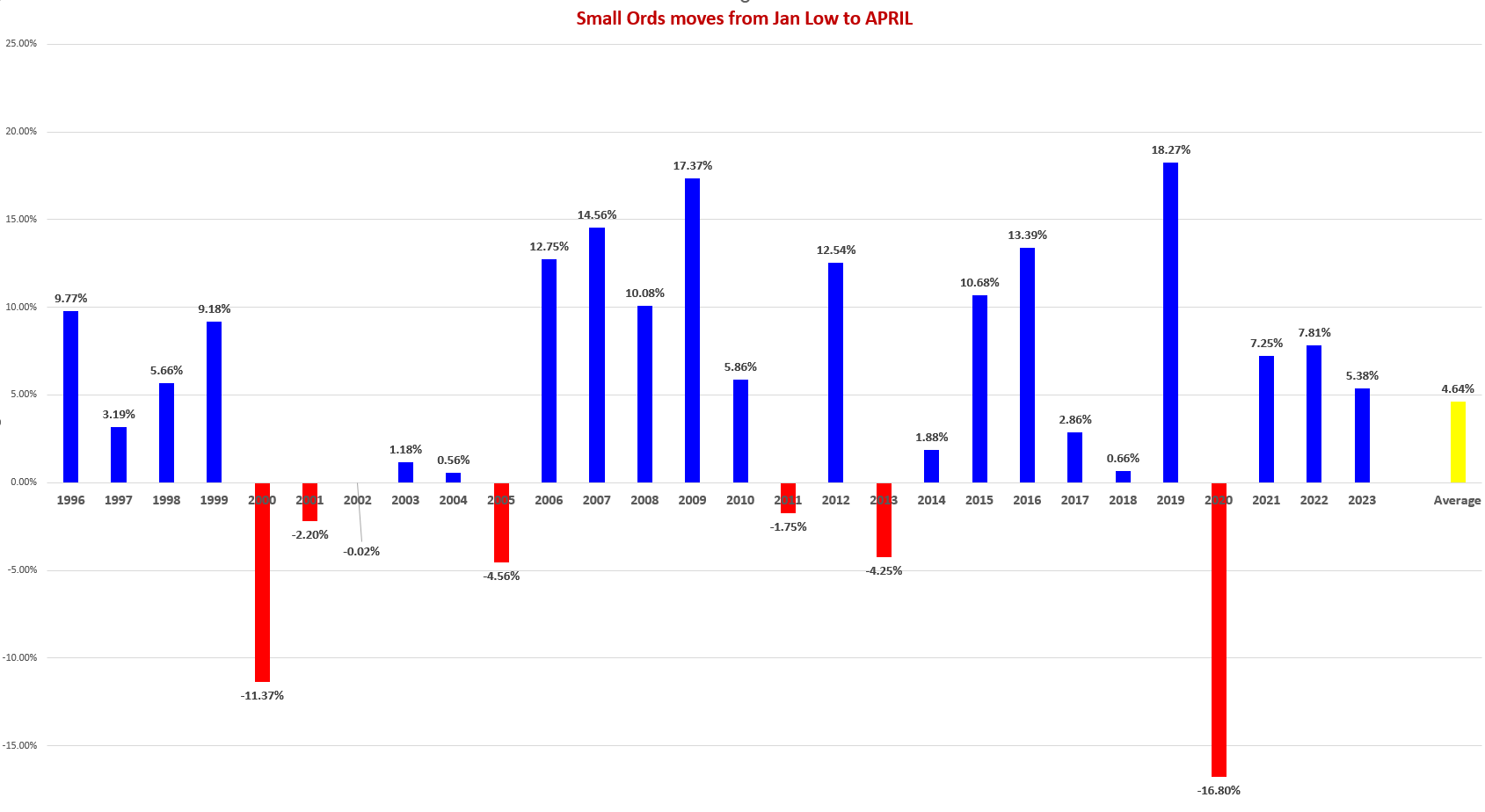 Source: Coppo Report