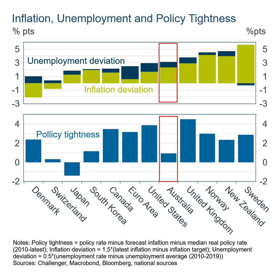 Source: Challenger, Macrobond, Bloomberg