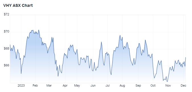 Source: Market Index, 6 December 2023