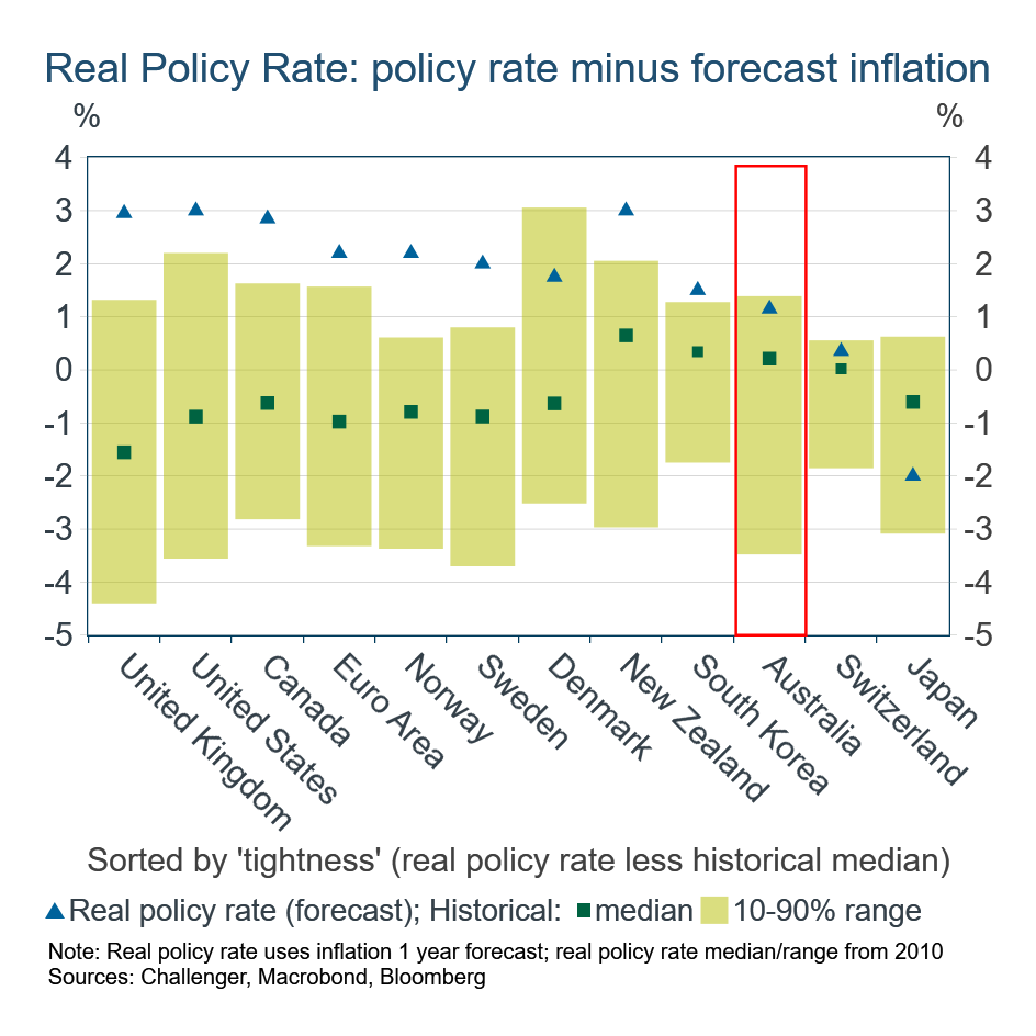 Source: Challenger, Macrobond, Bloomberg