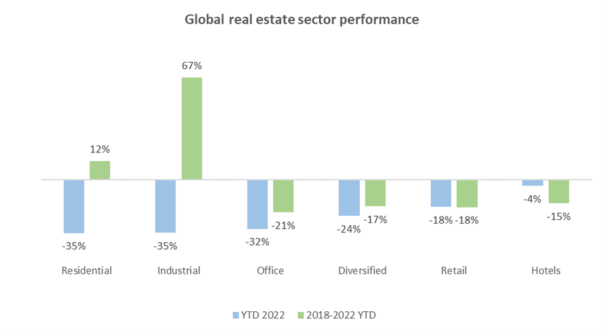 Source: DXAM, UBS Research, as of 31 October 2022