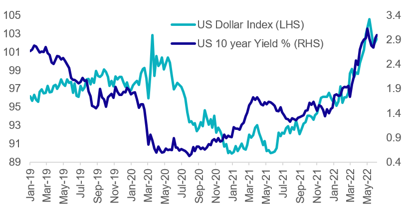 Source: Bloomberg