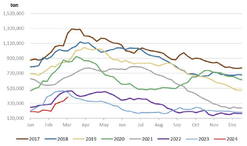 Source: Bloomberg, Morgan Stanley, Antares Equities; April 2024