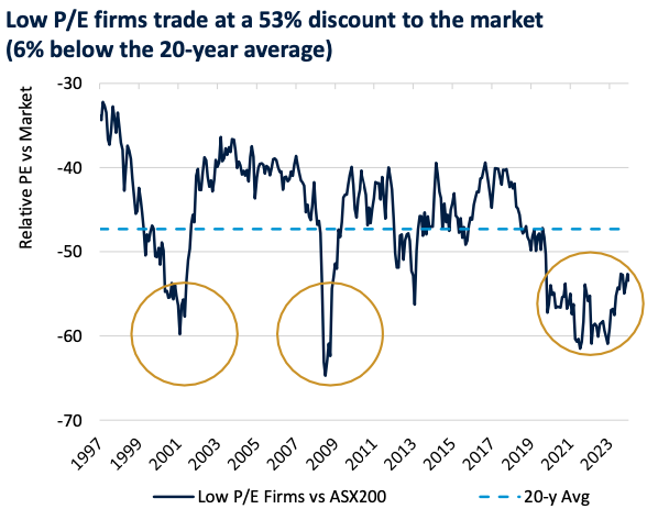 Source: Goldman Sachs Investment Research as at 20 May 2024