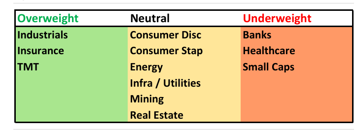 Source: UBS