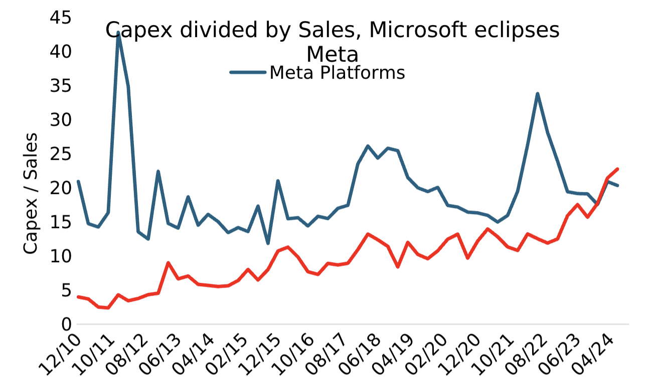 Source: Plato Investment Management