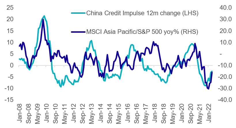   Source: Bloomberg
