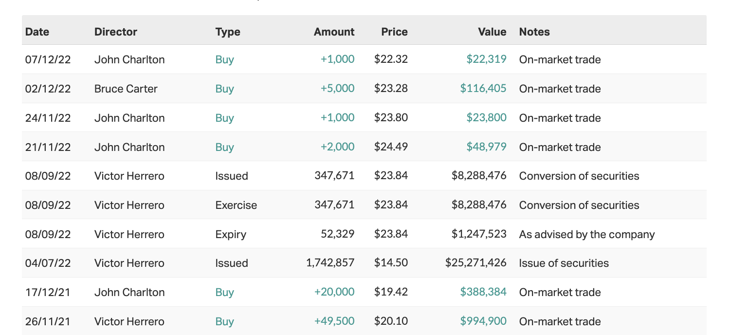 Source: Market Index