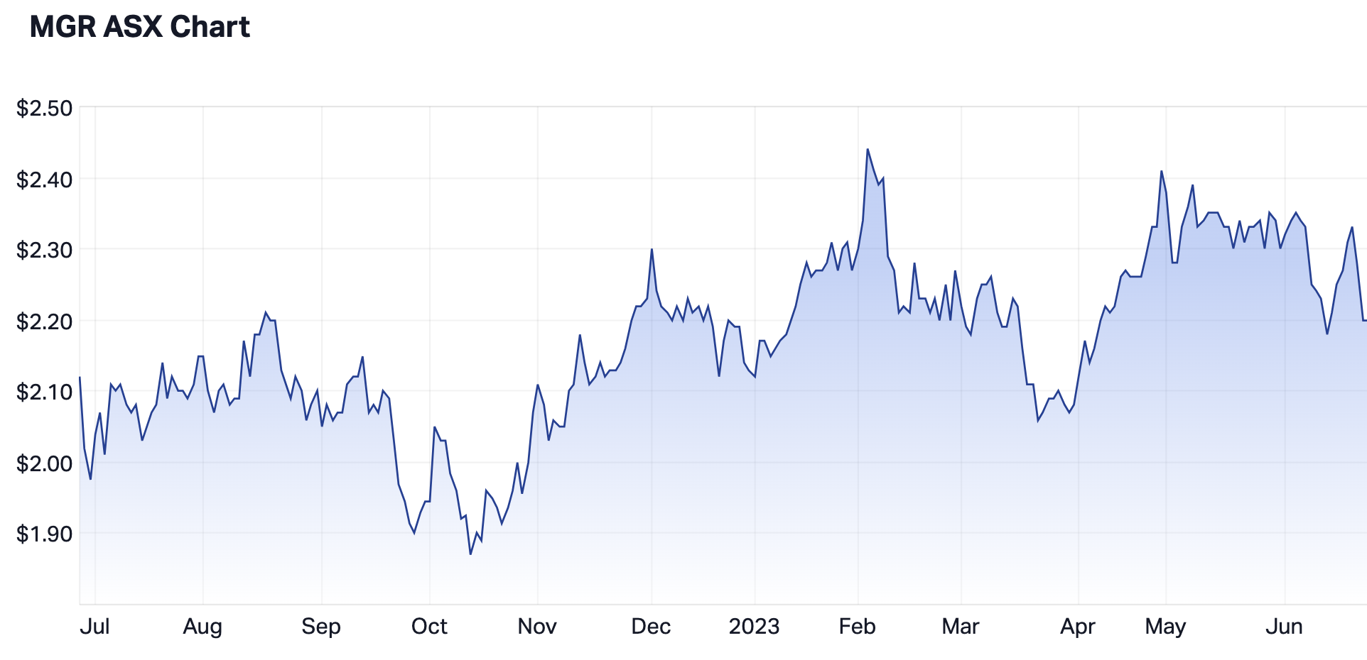 Source: Market Index