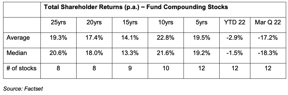 Source: Cooper Investors; Factset