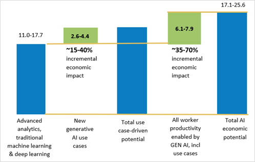 Data Source: McKinsey