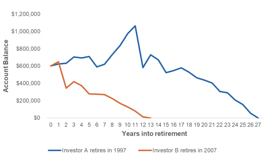 Source: IML, as at 23 October 2023