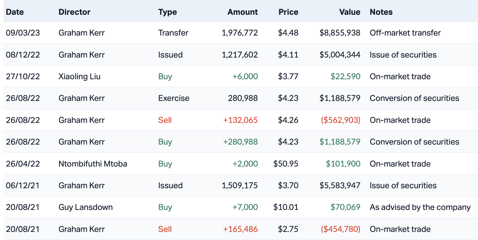 Source: Market Index