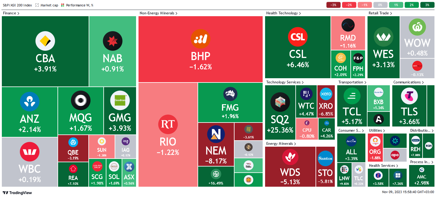 *source tradingview.com