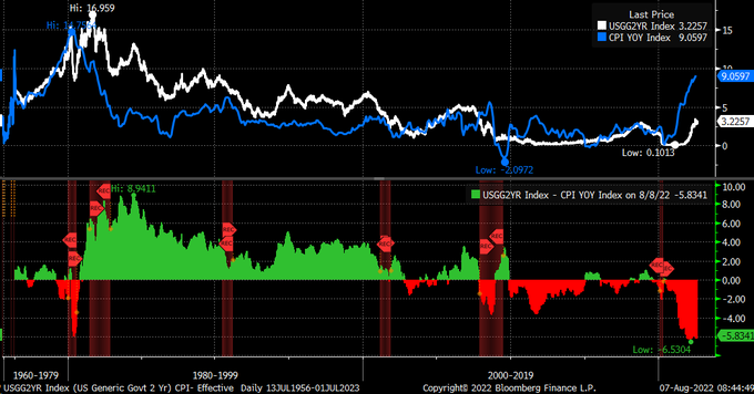 (Source: Bloomberg/Twitter - @MichaelMOTTCM)